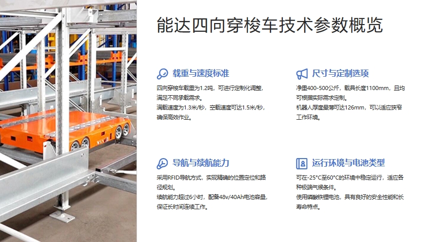 四向穿梭車.png